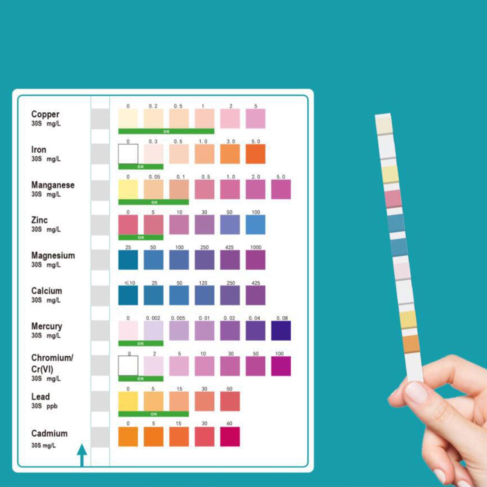 Home Spa Wellness - Su Test Şeritleri Doğru, Kolay Okunur,